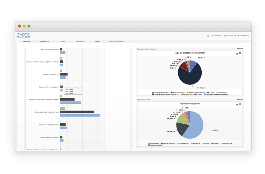 IZYPEO - TABLEAU DE BORD QSE