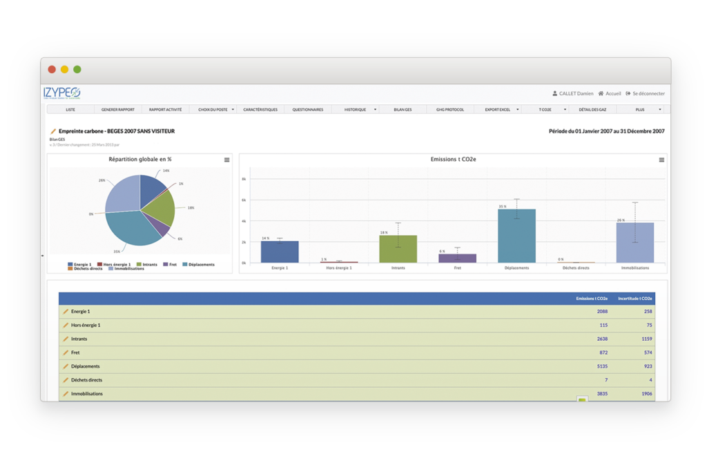 logiciel de gestion de l’énergie