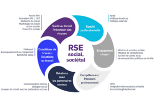 digitaliser sa démarche RSE