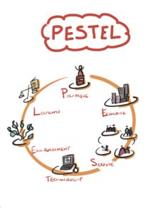 PESTEL
