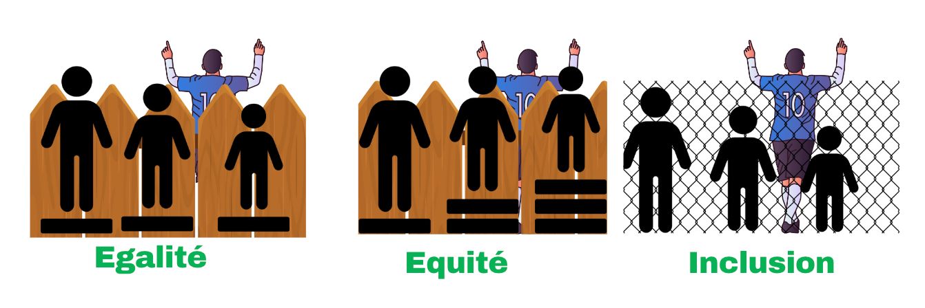 illustration principe d'équité