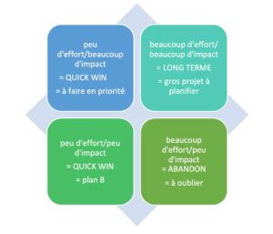 logiciel RSE pour maîtriser son budget