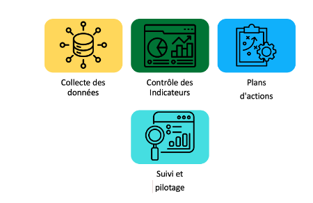 tendances qhse 2026 